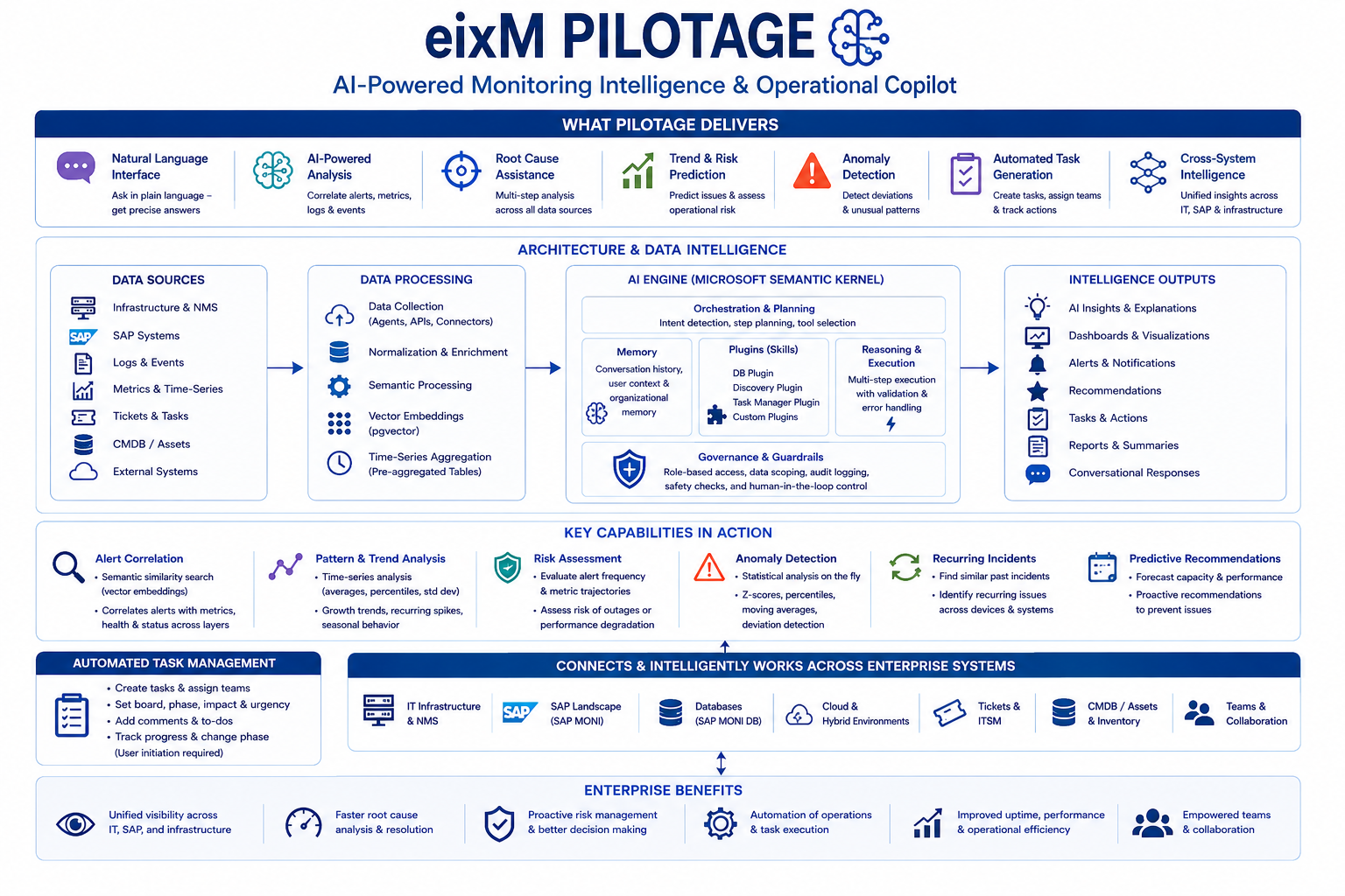 AI-Assisted Root Cause Analysis